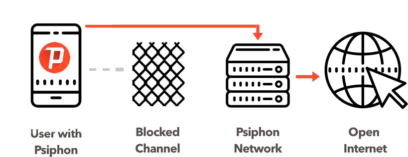 دليل Psiphon مخطط حركة المرور صورة